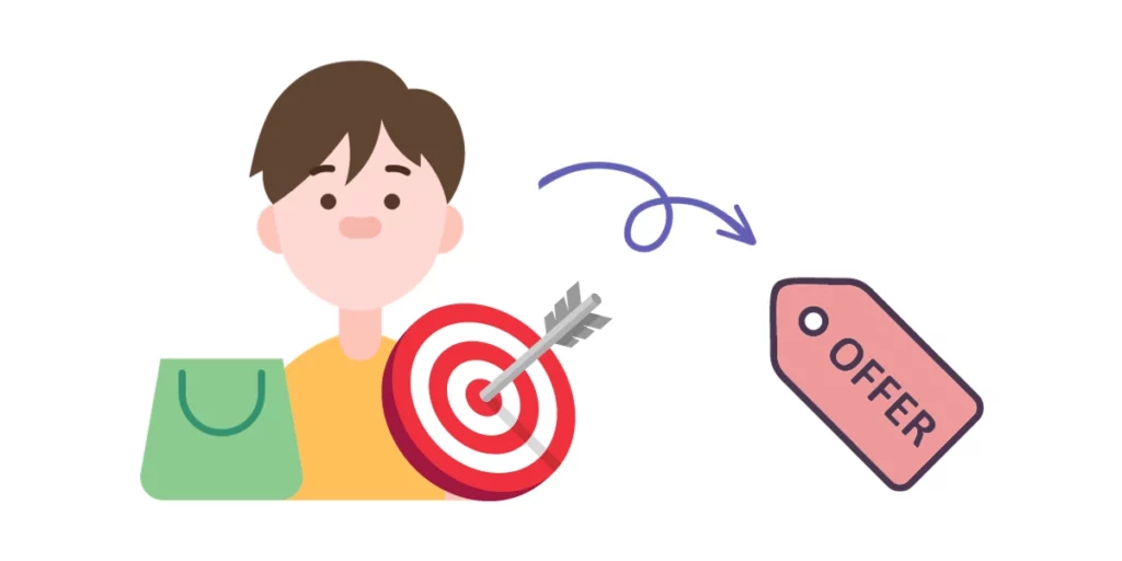 buyer persona being targeted with unique value offer