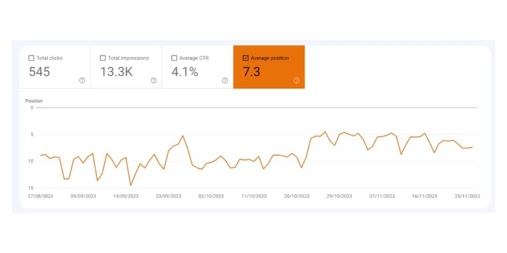 technical seo boosting average position in google search console