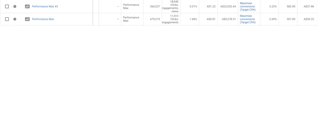 Screenshot of performance max campaign spending over $30,000 and requiring a big daily budget