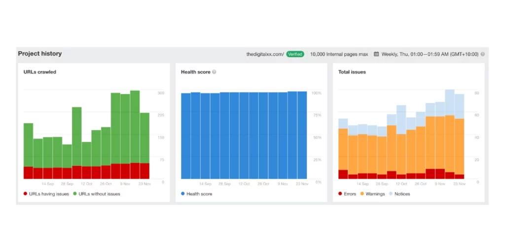 ahrefs technical seo report