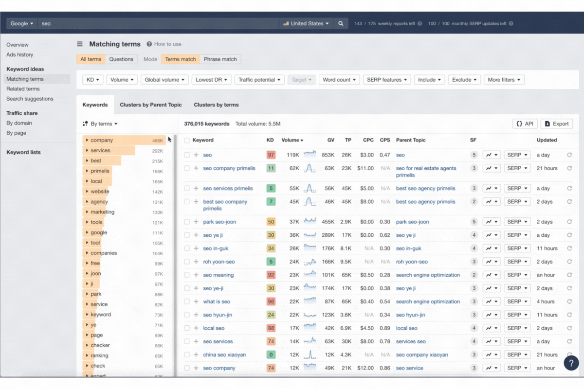 filter by keyword difficulty