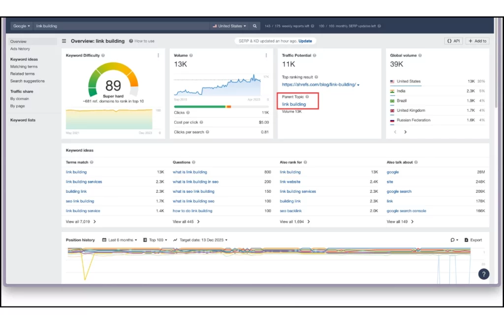 Look for parent topics of you are stuck for broad keywords