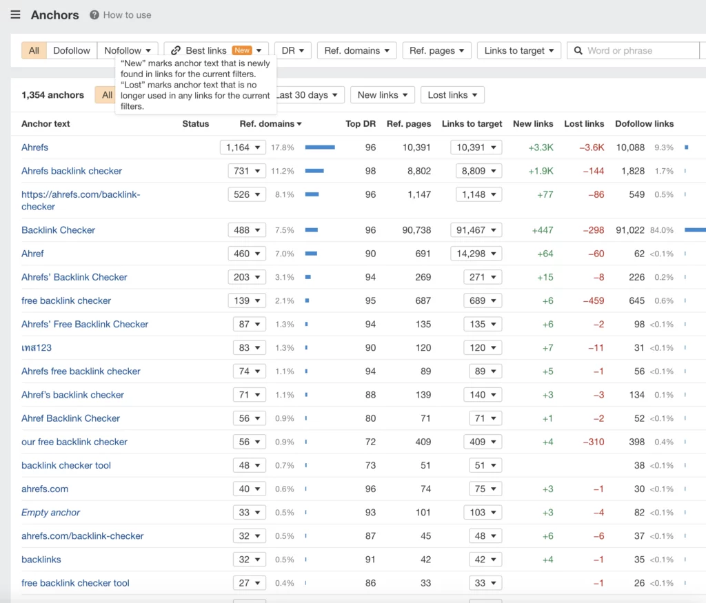 report showing the anchor text optimisation of a link