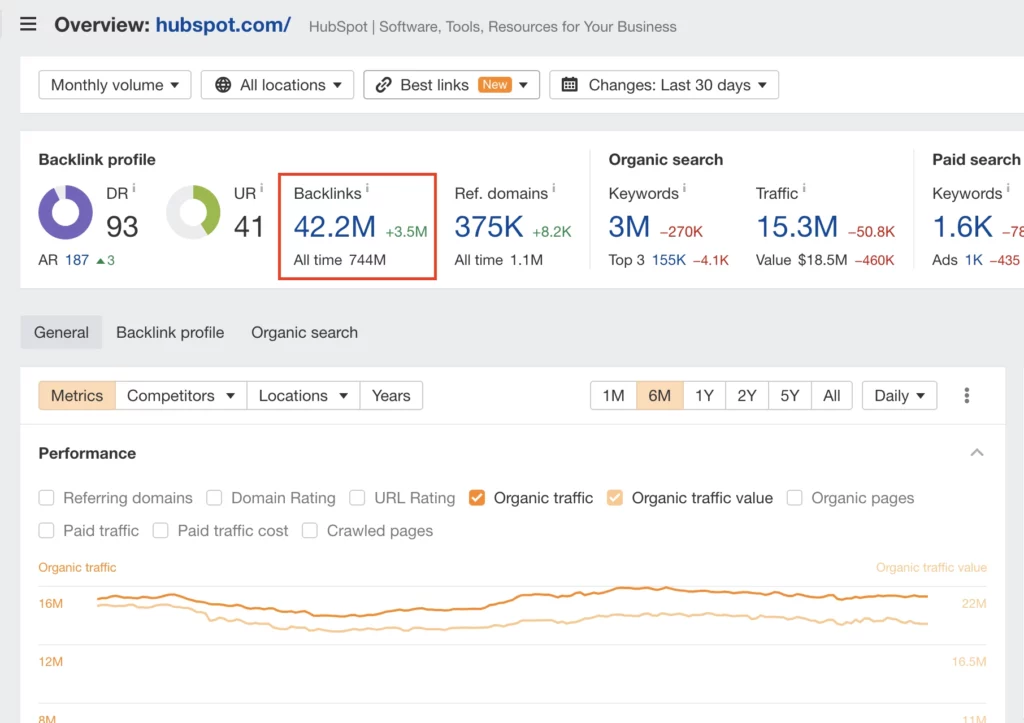 ahrefs backlinking tool